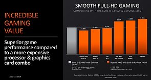 AMD-eigene Benchmarks GeForce GTX 1650 vs Radeon 780M